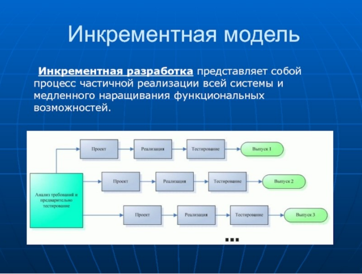 Спиральная модель